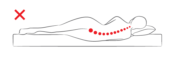 incorrect body support when sleeping on a soft mattress
